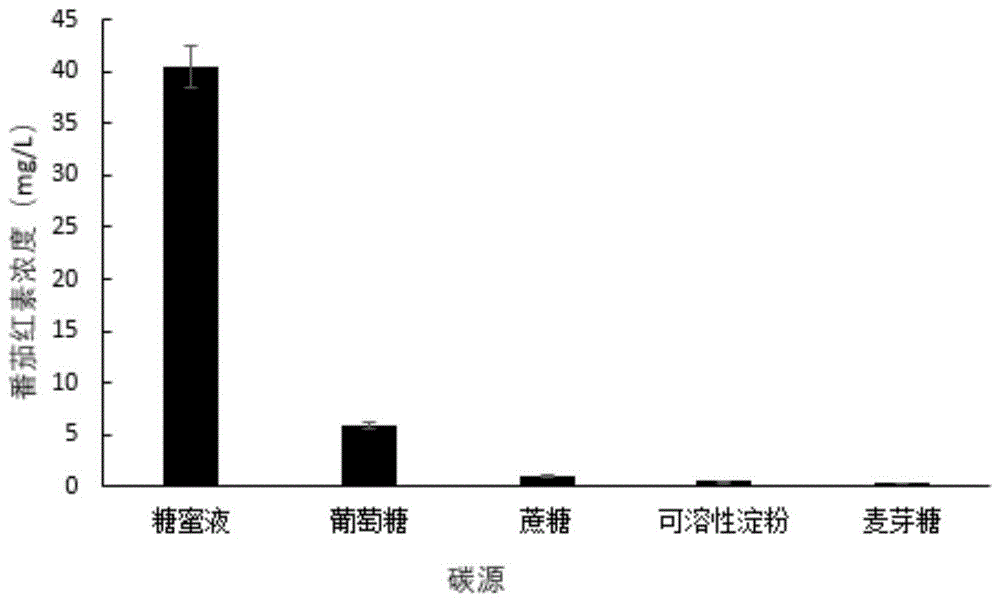 一种产番茄红素酿酒酵母的高密度发酵培养基的制作方法