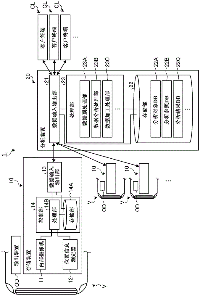 分析系统的制作方法