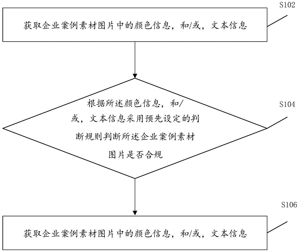 企业案例素材图片检测方法、装置、设备和存储介质与流程