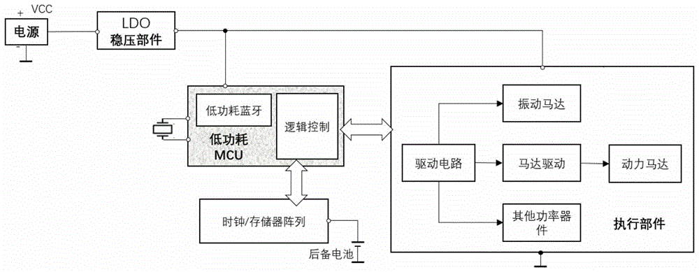 一种基于电量分级管控和宽电压范围电平转换的低功耗电路的制作方法