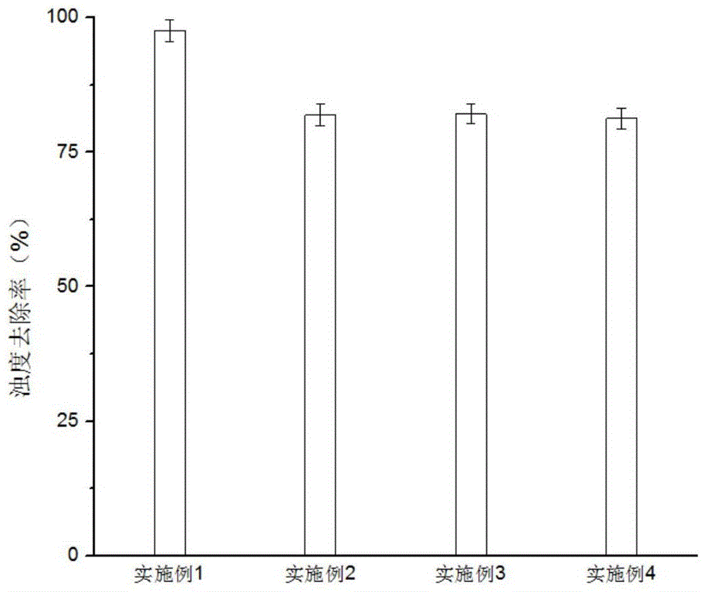 一种污水脱氮磷资源化联合海水发电的工艺