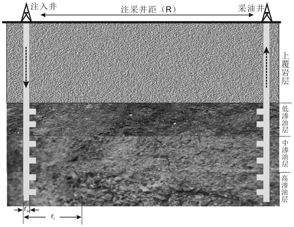 砾岩油藏化学驱储层分级驱替采油方法与流程