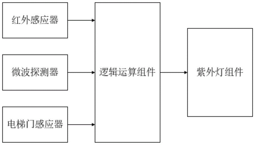 智能紫外线消杀装置的制作方法