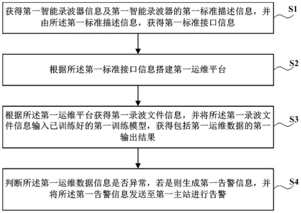 一种远程运维安全通信的方法、装置及计算机可读存储介质与流程