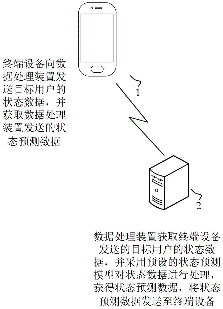 数据处理方法、装置、设备及计算机可读存储介质