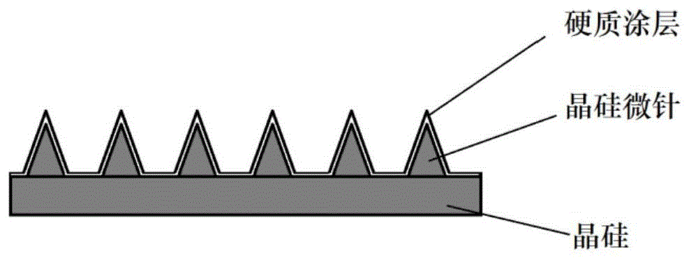 具有硬质涂层保护的晶硅微针及其制备方法与流程