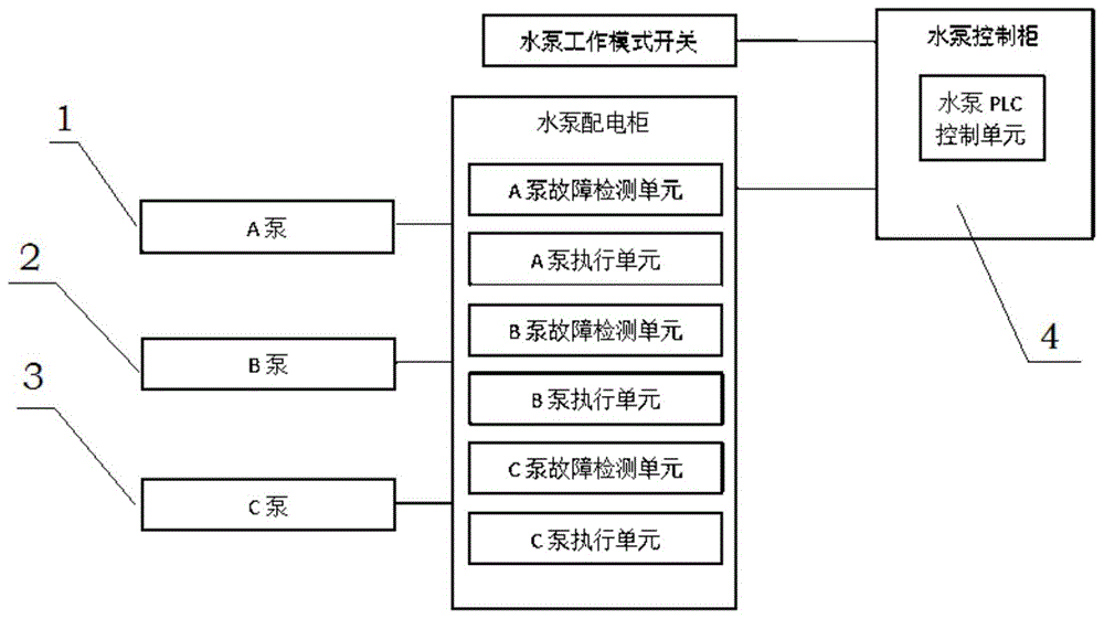 循环水冲洗水泵控制系统的制作方法