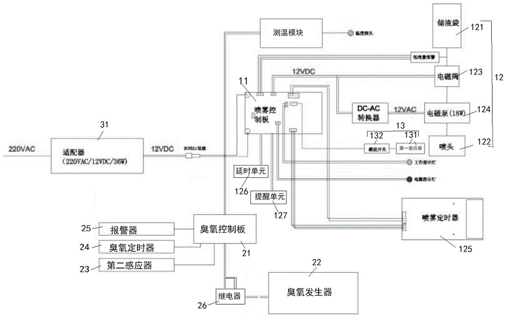 空间消毒、手部消毒及测温三合一集成系统的制作方法