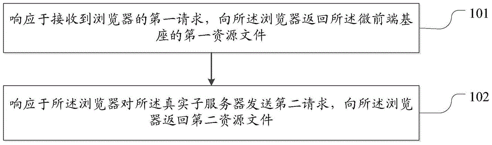 管理分发方法和装置与流程