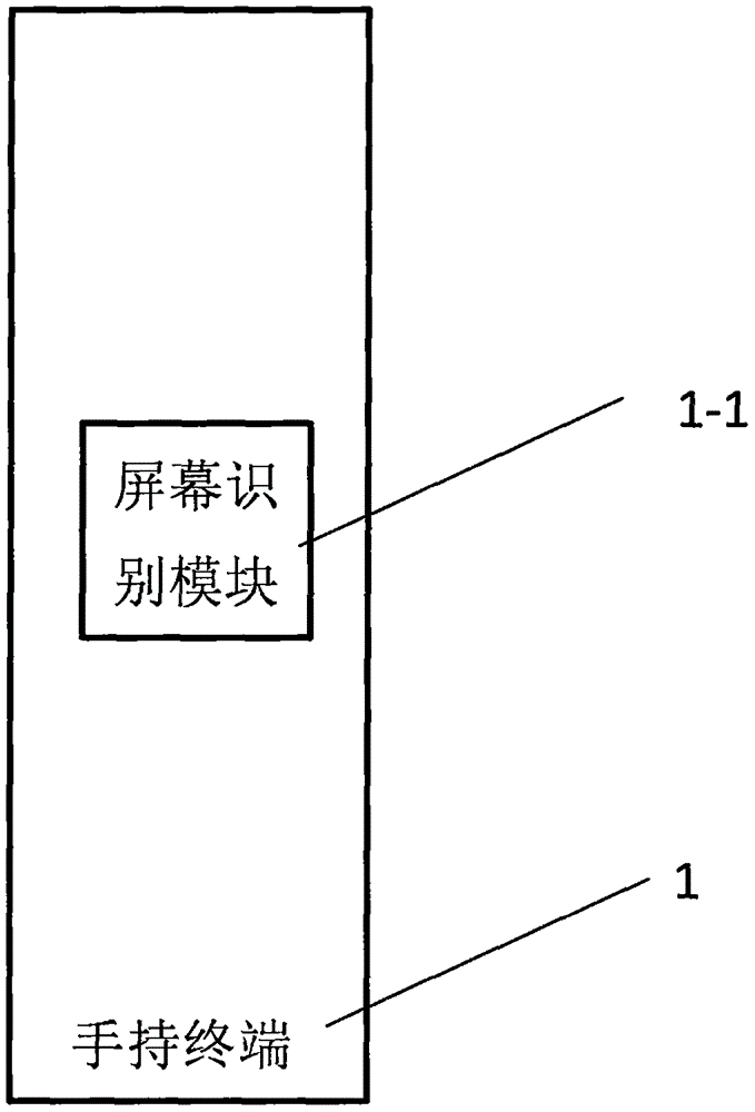 一种通过屏幕发射位置数据并且按点接收位置信息从而改变屏幕指定位置颜色的装置的制作方法