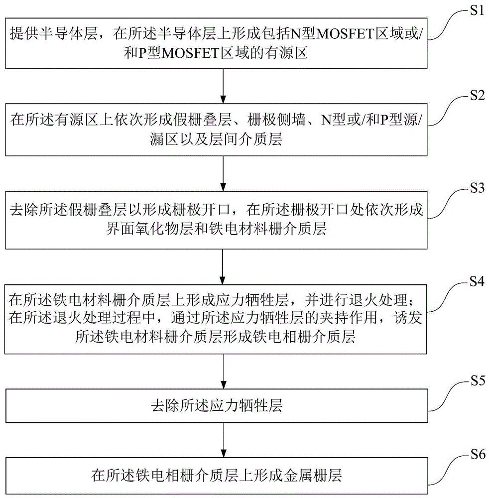 半导体器件及其栅极结构的形成方法与流程