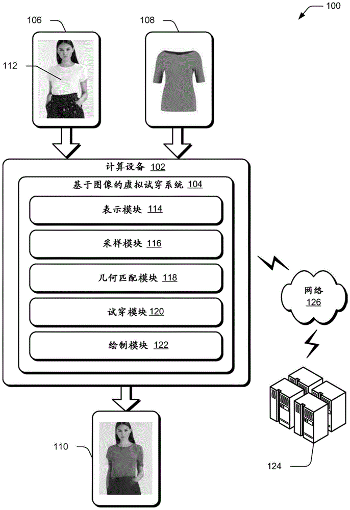 使用多尺度图块对抗性损失的衣物变形的制作方法