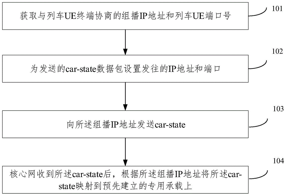 一种CBTC组播传输方法及系统与流程