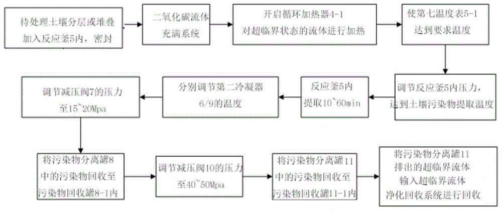 一种基于超临界流体的土壤污染物提取装置及提取方法