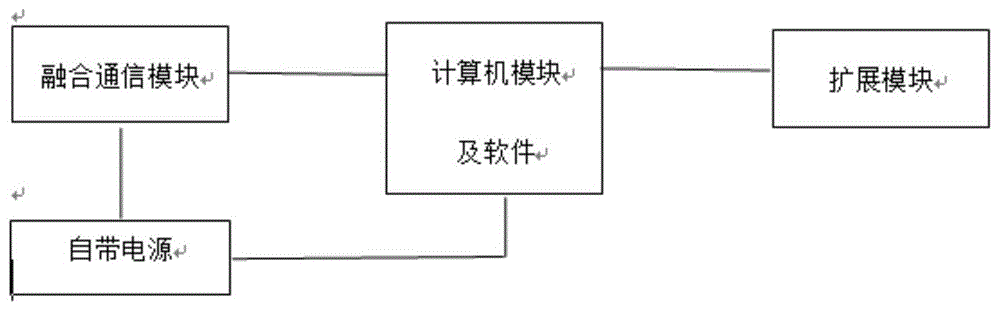 一种便携式化工园区应急技术保障辅助装置的制作方法