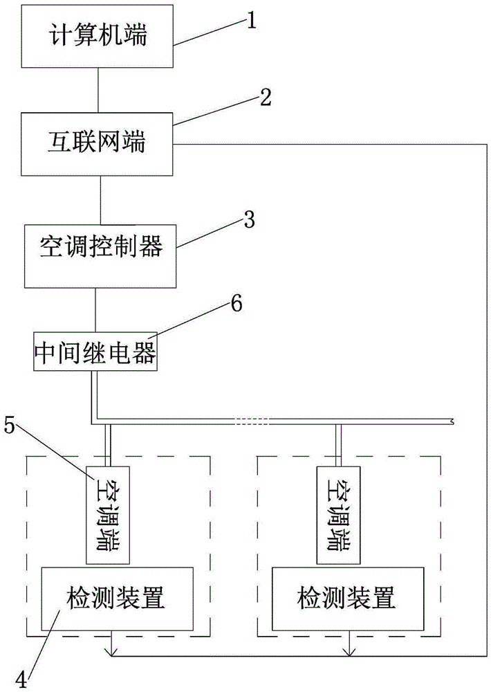 一种教室空调智能控制系统