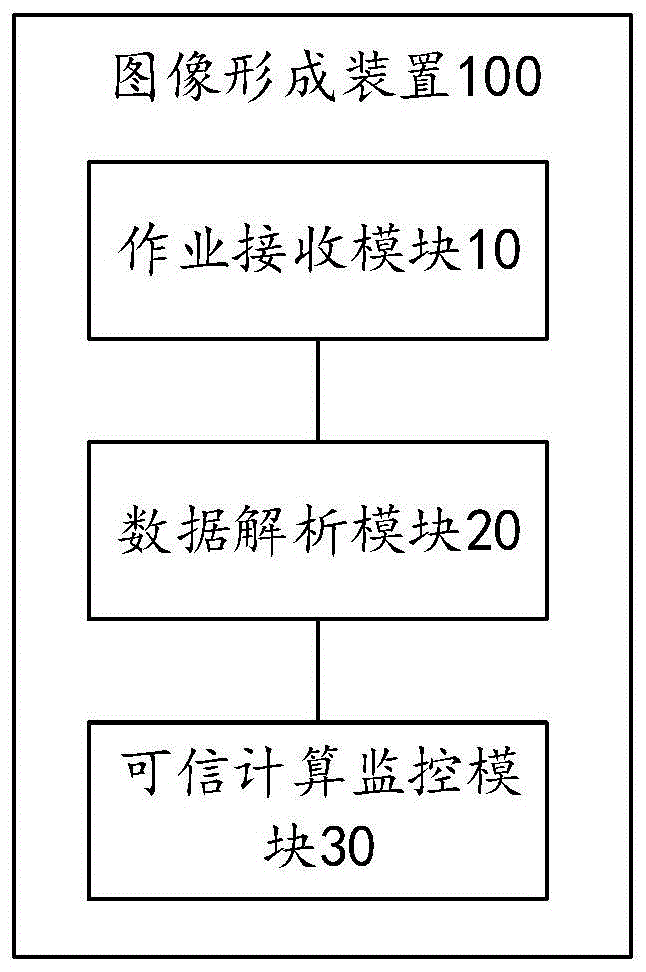 图像形成装置及方法、图像形成系统与流程