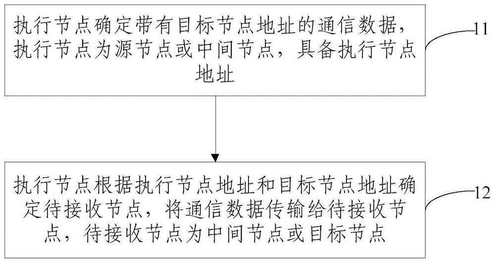 设备数据通信方法、装置、电子设备及存储介质与流程