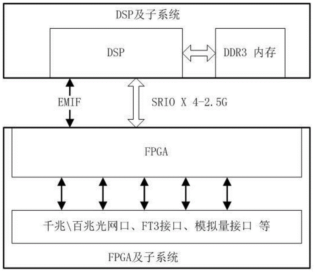 一种面向应用的多通道SRIO DMA传输系统及方法与流程