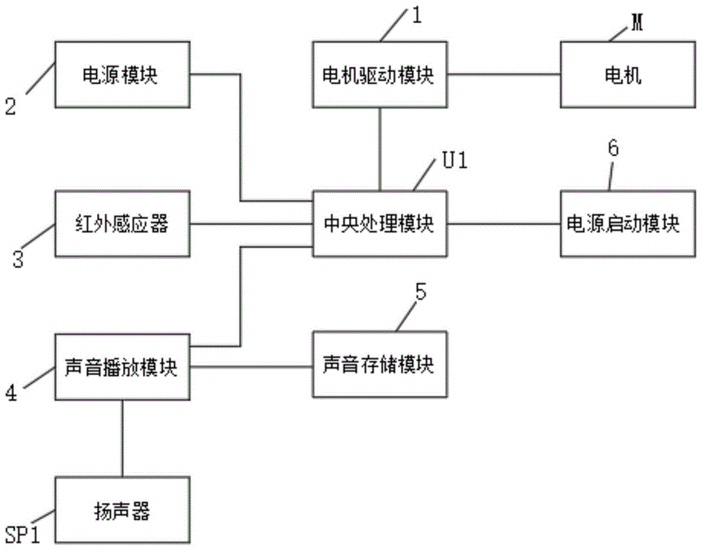 一种洗手液机及其控制系统的制作方法