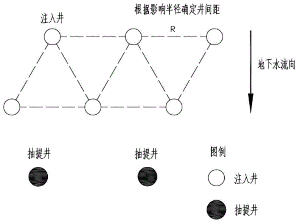 一种原位淋洗-通风强化微生物修复氰化物污染土壤和地下水的方法与流程