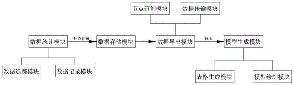 一种工作流引擎动态生成流程模型的方法及系统与流程