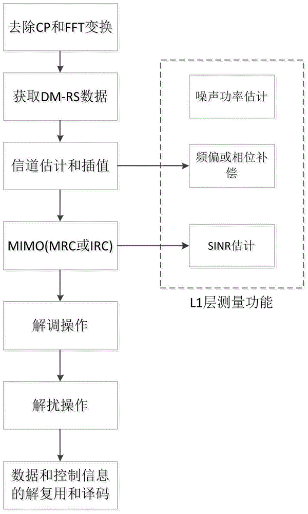 一种5G多天线干扰消除的复数矩阵快速计算方法与流程