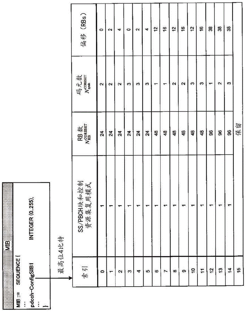 用户终端以及无线通信方法与流程