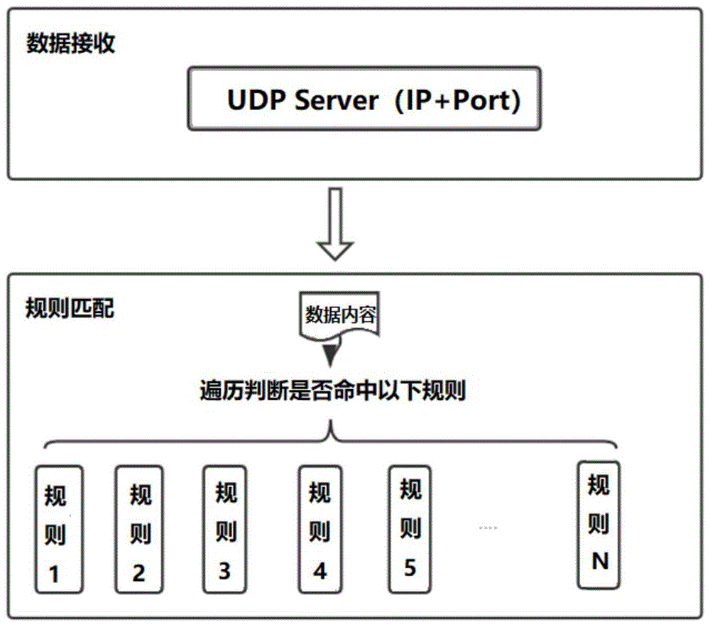 一种UDP数据包解析方法、系统和存储介质与流程