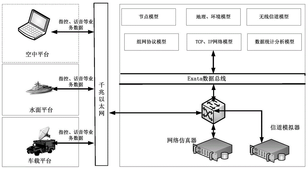 一种多移动节点组网通信信道建模系统