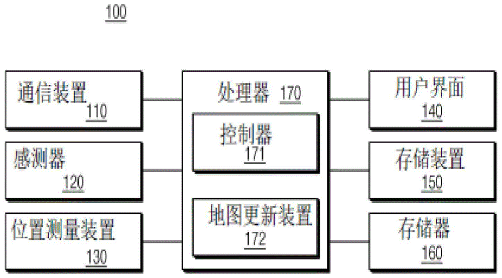 导航设备及提供其个性化地图服务的方法与流程