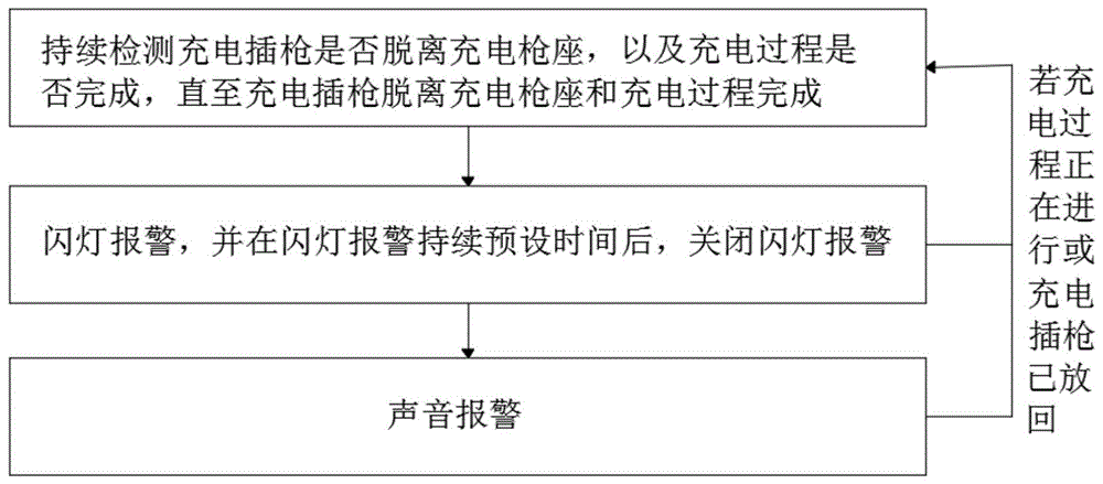 一种充电桩的充电插枪到位检测方法及装置与流程