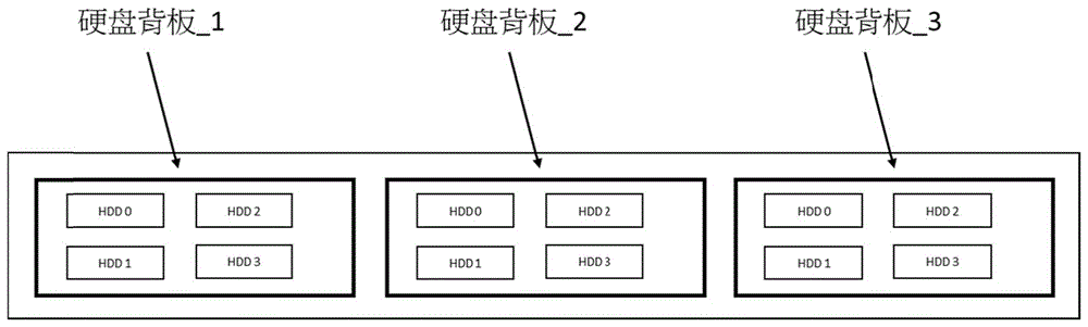 一种硬盘连接装置、方法、计算机设备及存储介质与流程