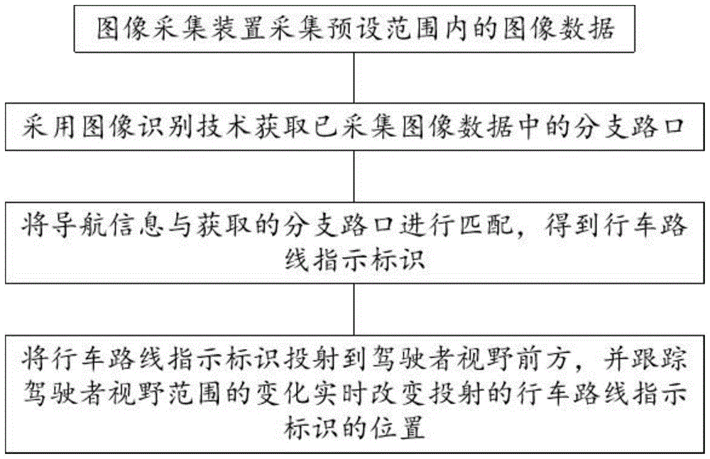 一种车辆导航方法、装置及存储介质与流程