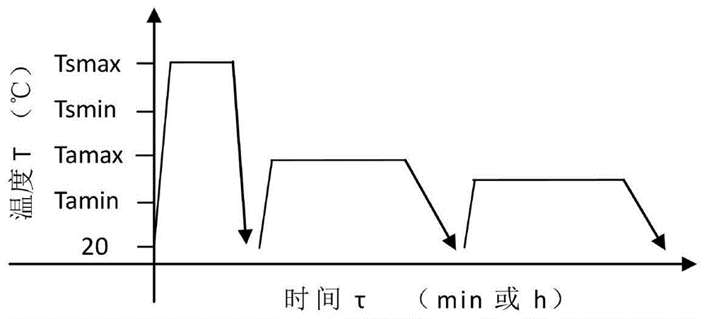 一种临界固溶和临界降温时效与退火热处理方法与流程