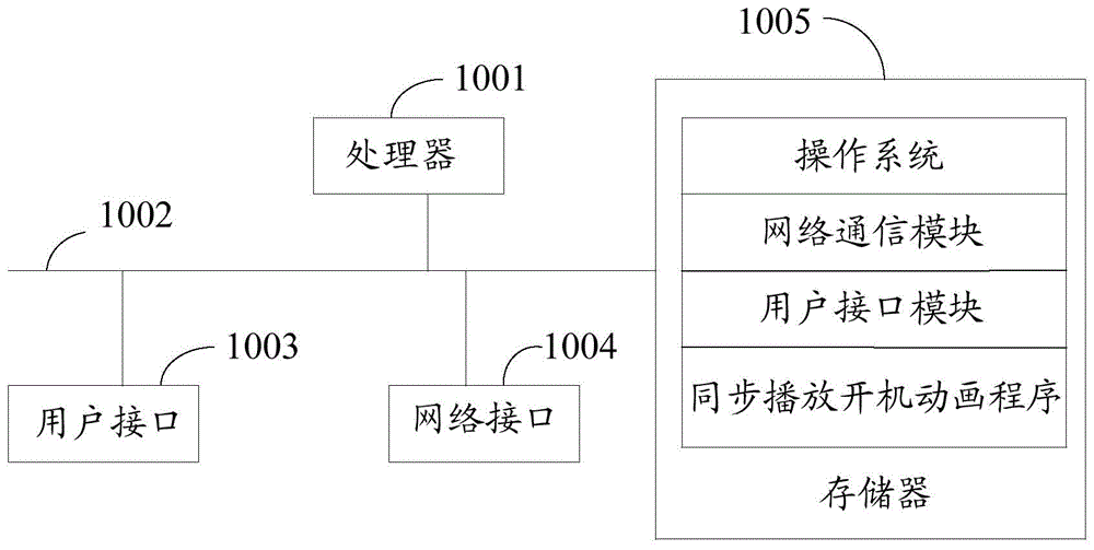 同步播放开机动画方法、装置、设备及存储介质与流程