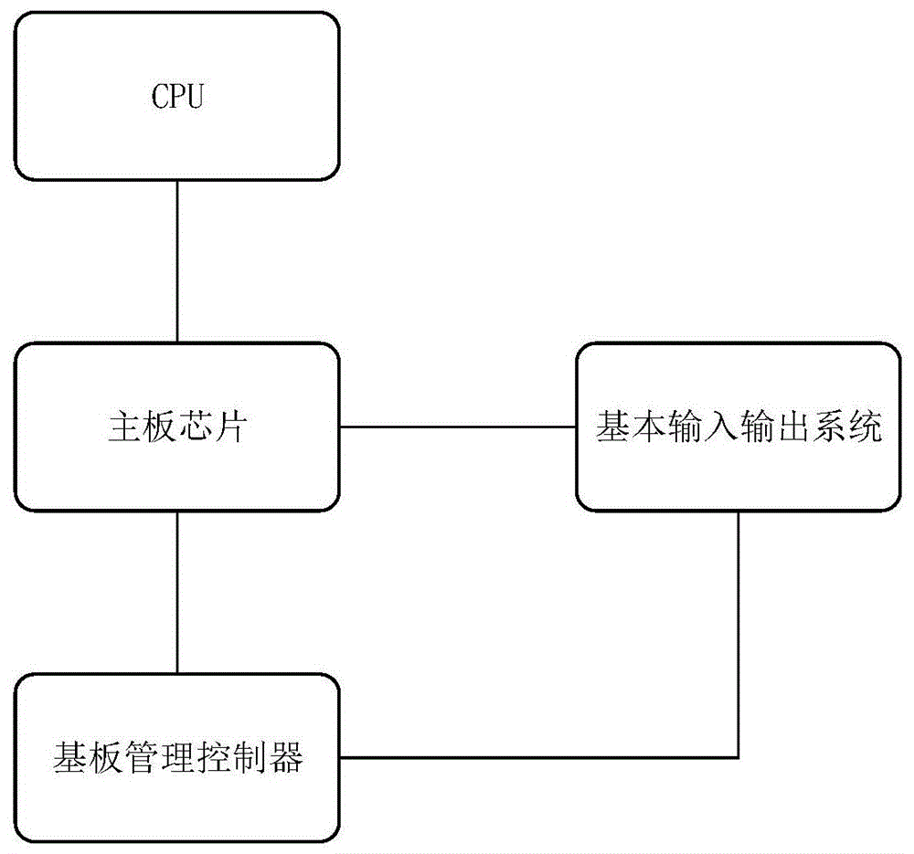 一种提高监管安全性的服务器系统的制作方法