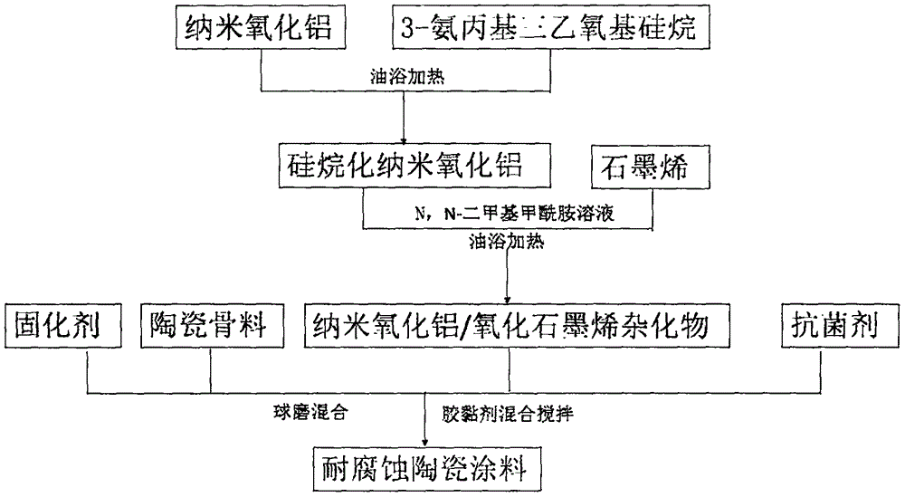 一种节能耐腐蚀陶瓷识别涂层及其制备方法与流程