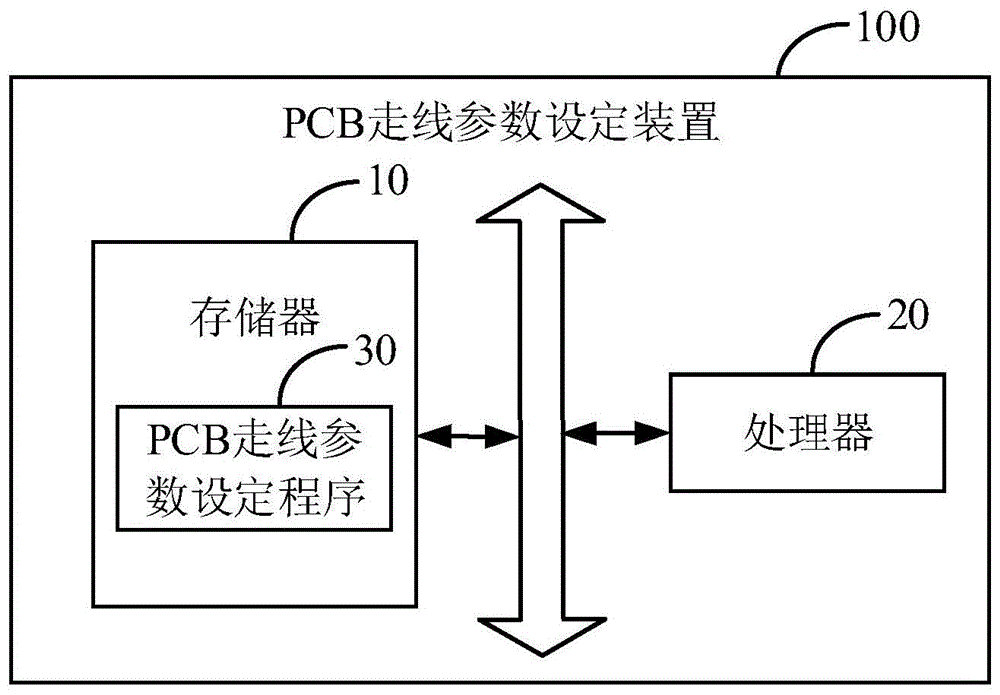 PCB走线参数设定装置、方法及存储介质与流程