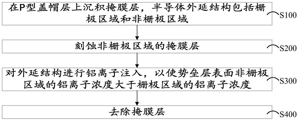 半导体外延结构及其制备方法、半导体器件与流程