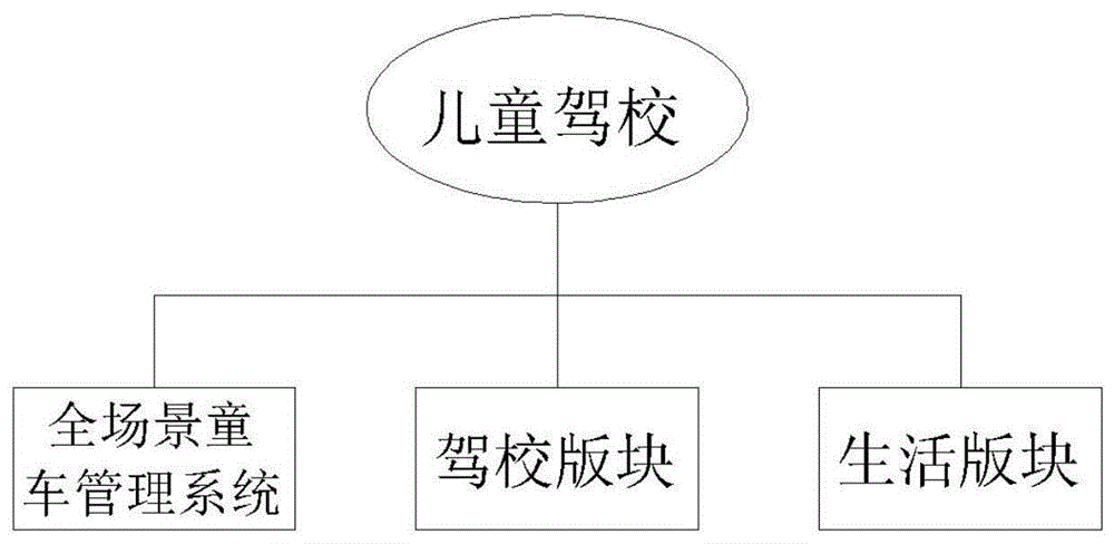 基于全场景童车管理系统的儿童游乐系统的制作方法