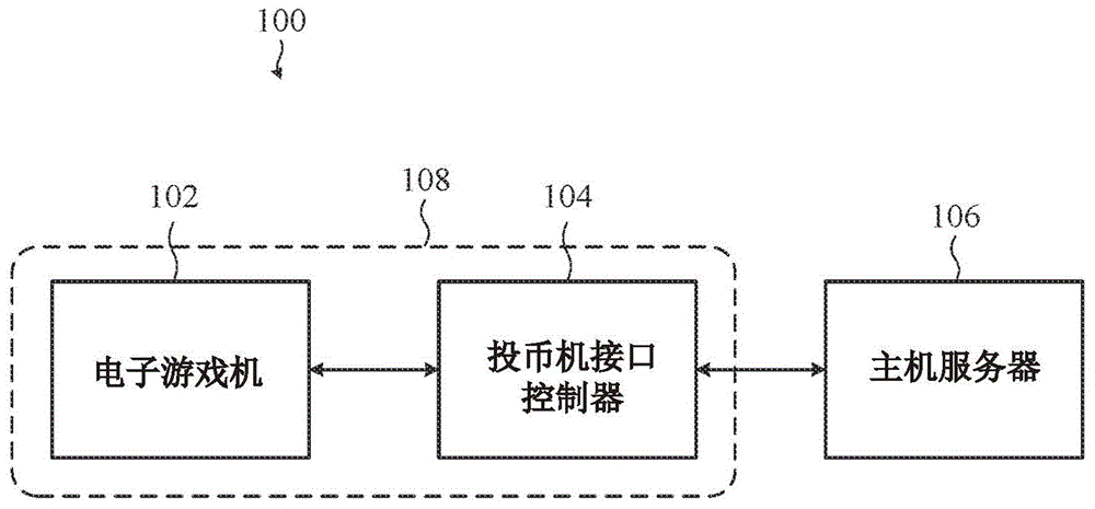 用于对投币记账系统中辅助串行通信端口进行改造的设备的制作方法