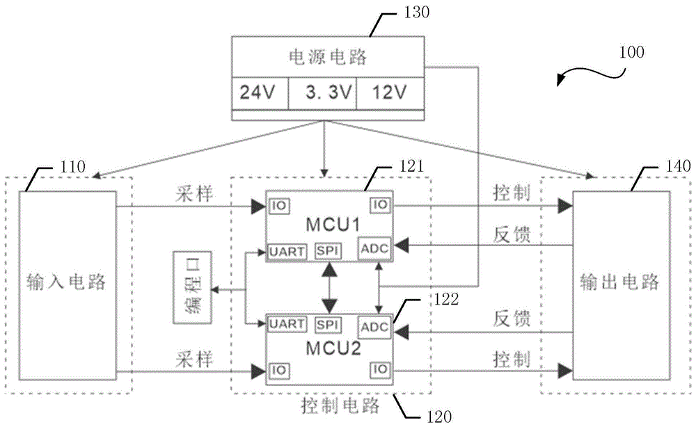 可编程I/O安全控制器、编程装置、设备、介质和系统的制作方法