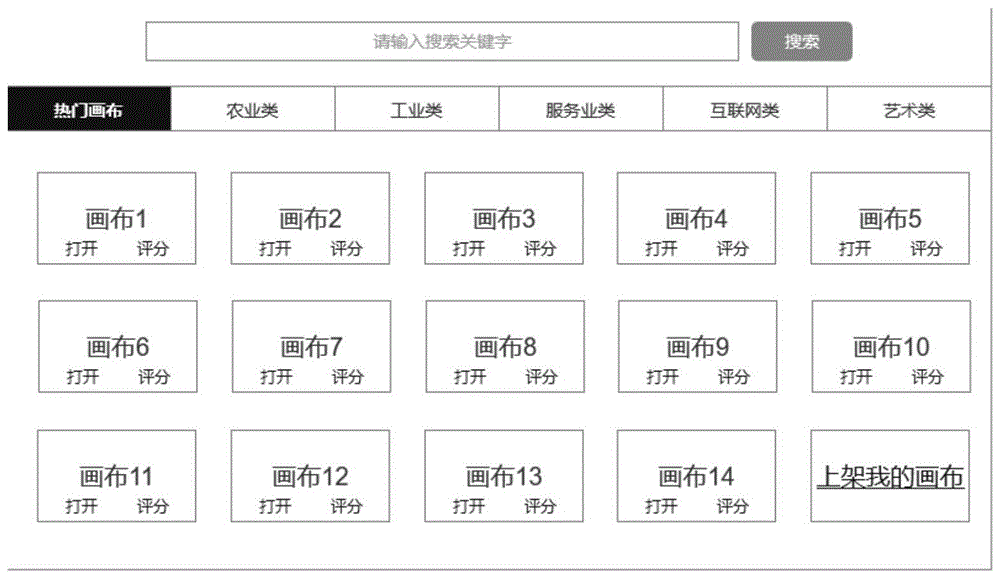 一种商业模式画布绘制方法和装置与流程