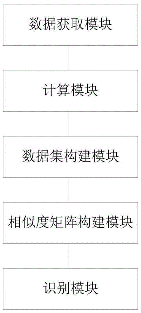 终端区时序气象场景智能识别系统