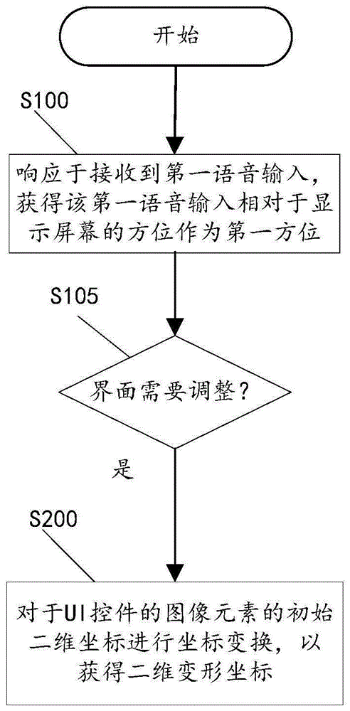 界面调整方法、装置、电子设备、车辆及存储介质与流程