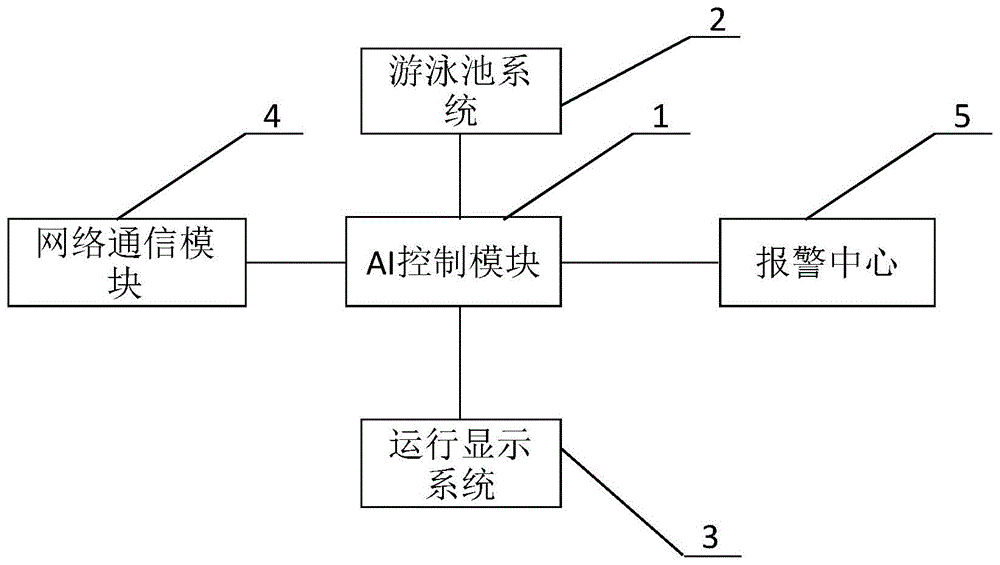 一种电气自动化智能控制装置