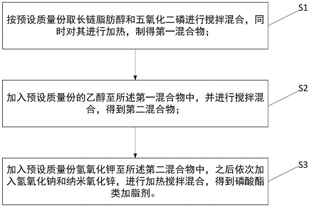 耐黄变的磷酸酯类加脂剂、生产工艺及系统的制作方法