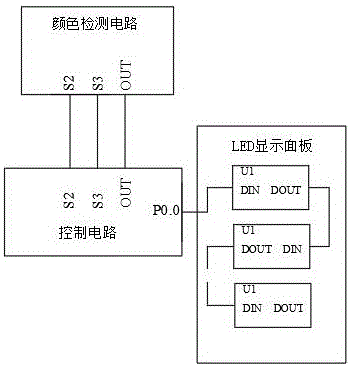 一种显示面板驱动电路的制作方法