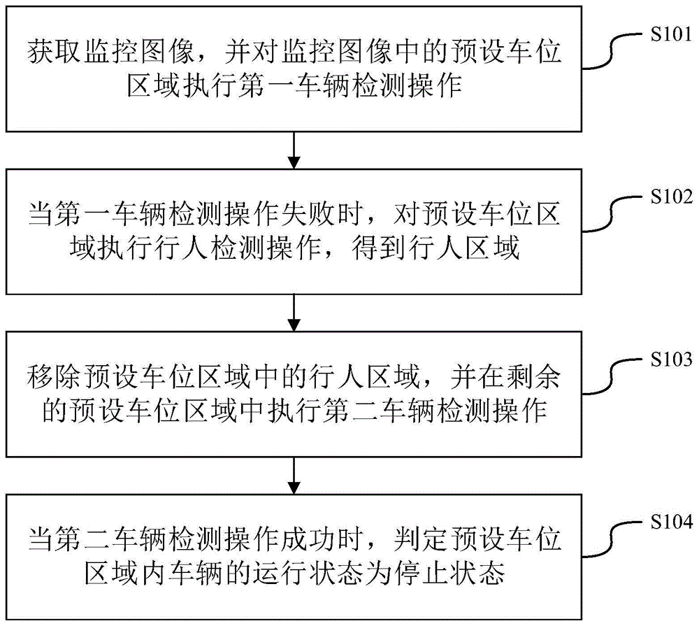 一种车辆停放状态检测方法、装置、电子设备及存储介质与流程